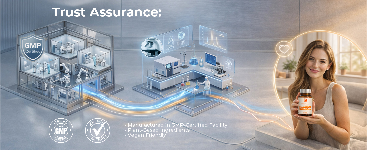 BELLECARE Turmeric Curcumin-A+_1464x600_08