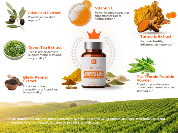 BELLECARE Turmeric Curcumin-A+_600x450_04