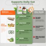 bellecare-psyllium-husk-supplement-与竞品对比图