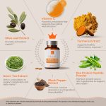 BELLECARE Turmeric Curcumin-画板 5